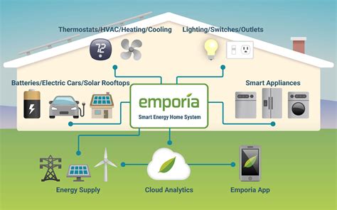 Introducing the Gen 2 Emporia Vue: a Smart Home Energy Management Solution