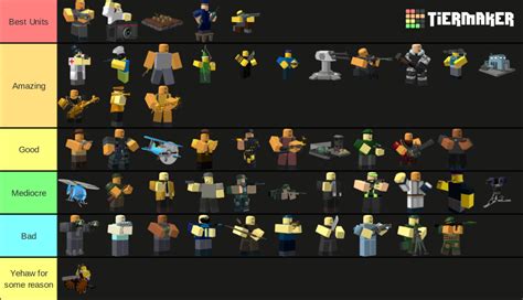 Rank Towers From Roblox TDS! (Updated Frequently 2022) Tier List (Community Rankings) - TierMaker