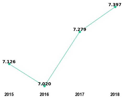 Conservation Letters Impact Factor 2018-19 | Trend, Prediction & Ranking