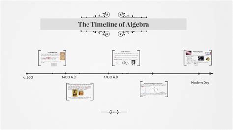 Timeline of Algebra by andrew richards on Prezi