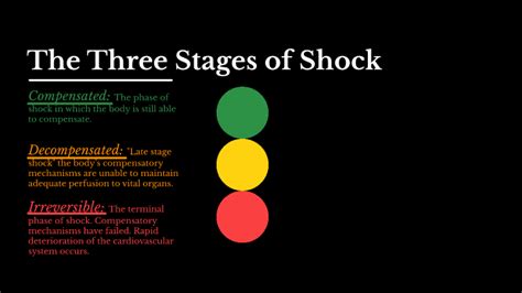 Three types of shock by Charles Moir on Prezi