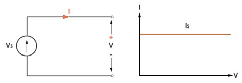 Voltage Source and Current Source - Ideal vs. Practical - Codrey Electronics