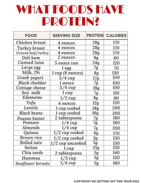 List of High Protein Foods (Plus Printable Sheet) - No Getting Off This Train