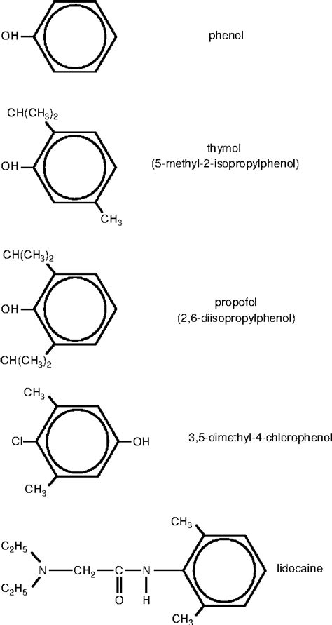 Figure 1 from itorial Interaction of phenol derivatives with ion ...