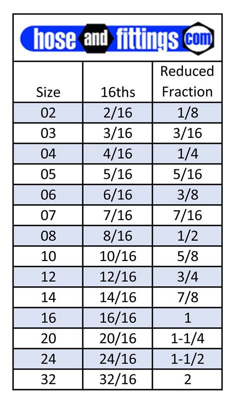 Auto Hose Sizing Chart | My XXX Hot Girl