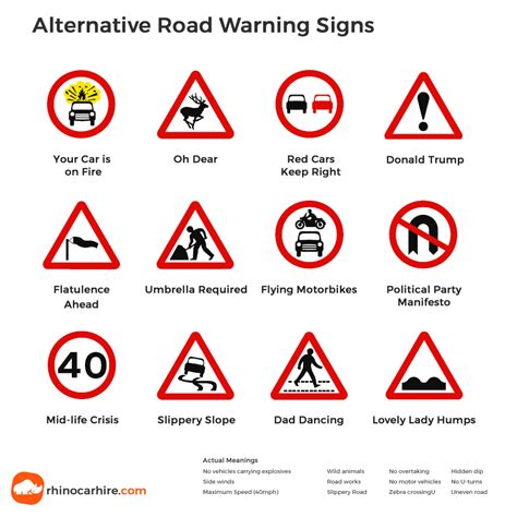 UK Road Signs - Do you know your UK Traffic Signs?