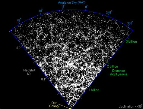 The Universe within 14 billion Light Years - The Visible Universe