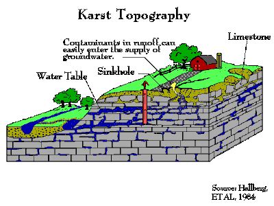 irfangeofisika@ymail.com: karst topography