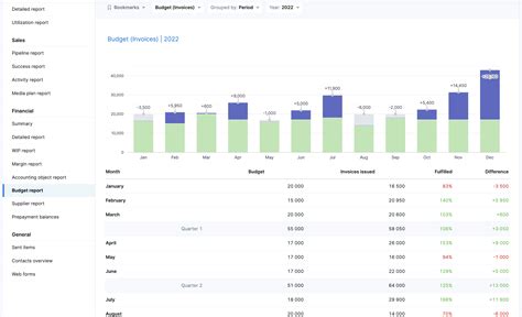 Budget report – Scoro Help Center