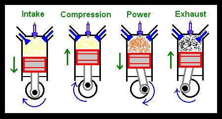 Lesson & Worksheet About Internal Combustion Engine - My Schoolhouse ...