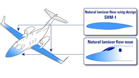 Design Innovation 2 | HondaJet | Products | Honda Global