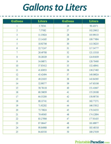 Printable Gallons to Liters Conversion Chart