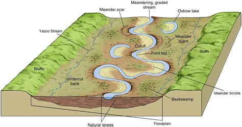 GC59WAY Meanders & Associated Landforms (Earthcache) in Utah, United States created by josephaw