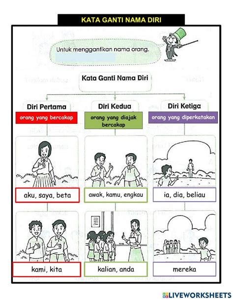 Kata Ganti Nama Diri Online Pdf Exercise For Tahun 3 Live Worksheets – NBKomputer