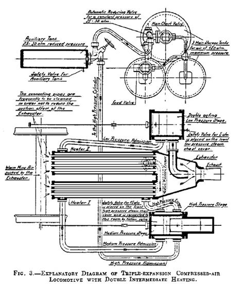 Compressed-air energy storage - Wikipedia