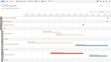 Roadmap Best Practices: How to Build a Brilliant Roadmap | Aha!