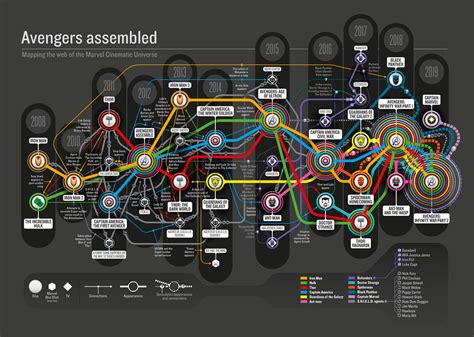 Unveiling The Marvel Cinematic Universe: A Comprehensive Guide To The ...