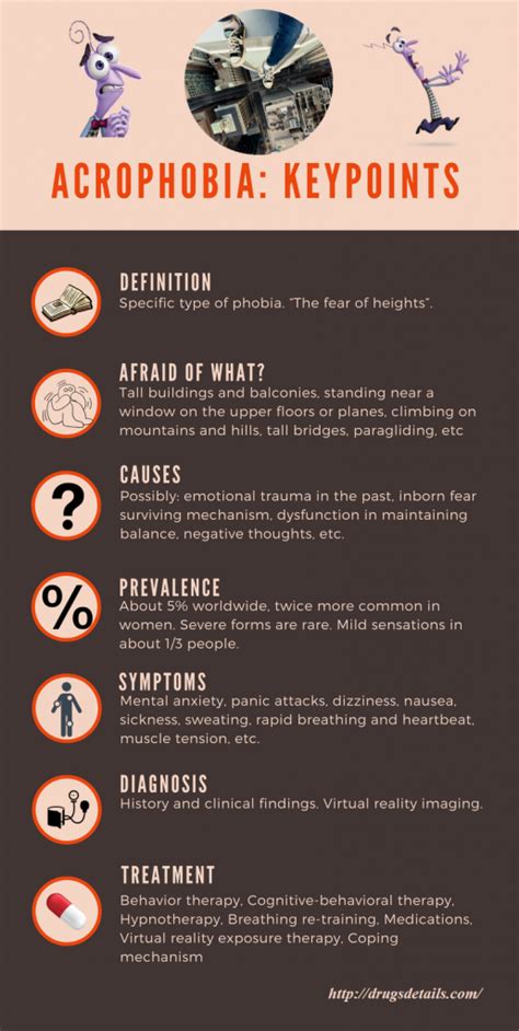 Acrophobia - definition, pronunciation, causes, symptoms, diagnosis, treatments - Drugs Details