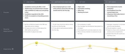 Employee experience journey mapping: A step-by-step guide