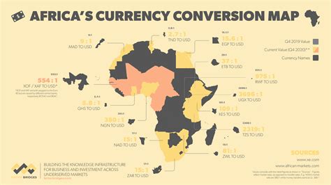 Africa's Currency Conversion Map — Briter