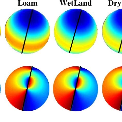 Different surface albedo sizes | Download Scientific Diagram