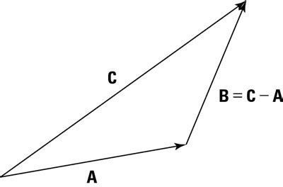 Inverse Transform Position/Vector - Math and Physics - GameDev.net