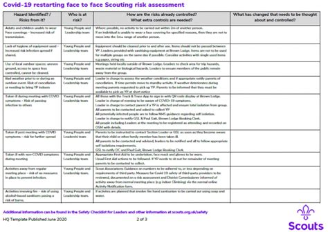 COVID Return to Scouting Risk Assessment - Churchdown Scout Group