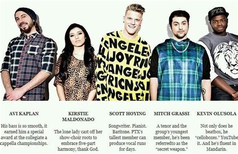 Descriptions | Pentatonix, A cappella, Mitch grassi