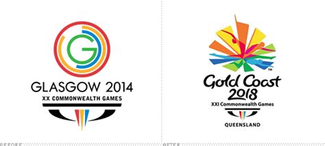 2018 Commonwealth Games Logo, Before and After | Event logo, Commonwealth games, Game logo