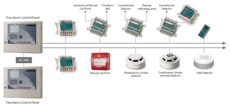 What is Fire Alarm System & Its Main Device Parts Comparison - Key Security