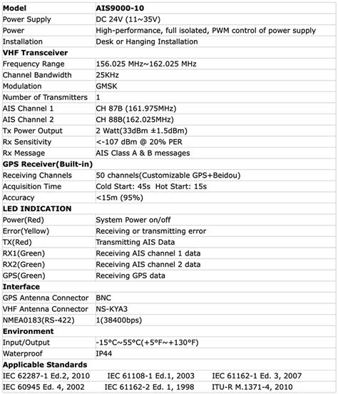 Best GPS Marine Chartplotter Manufacturers and Suppliers - Wholesale Price - SAIYANG