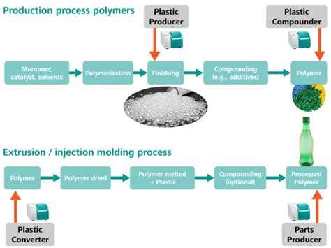 NIR spectroscopy in the polymer industry: The ideal tool for QC and ...