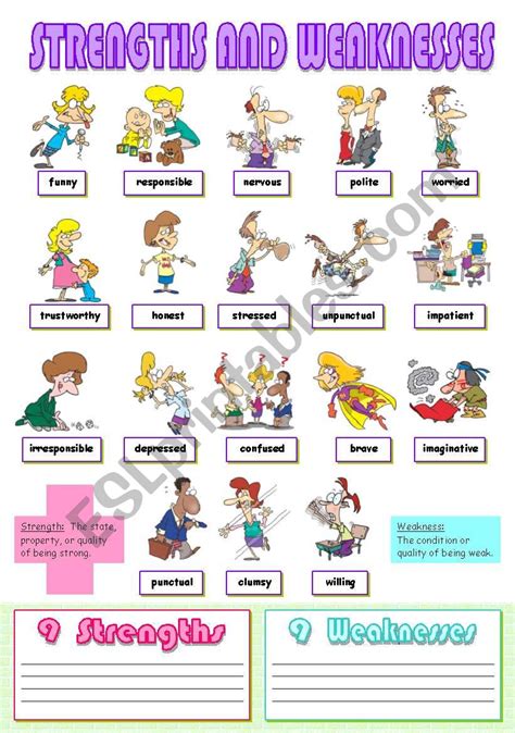 Strengths And Weaknesses Worksheet