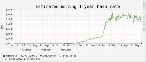 Toncoin mining has successfully ended. – Telegraph