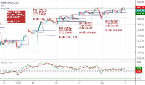 Bank Nifty Live Chart Intraday With Options Pdf – One stop solutions ...