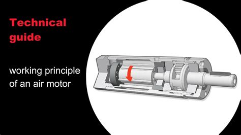 What is the working principle of an air motor - Chicago Pneumatic