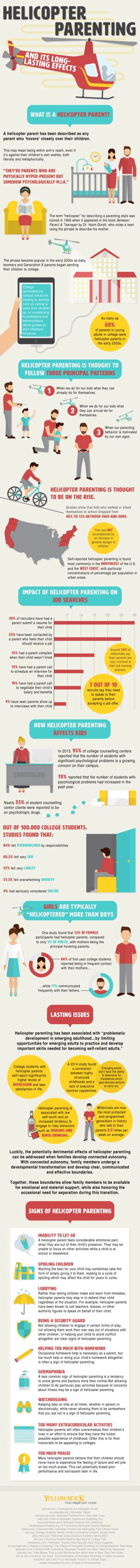 The Long-lasting Effects of Helicopter Parenting