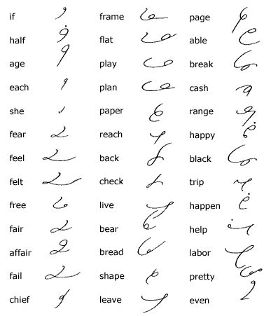 Learn Gregg Shorthand Brief Forms