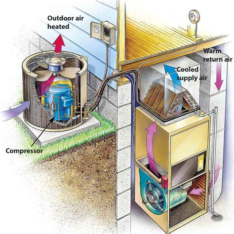 21 Air Conditioner Maintenance and Home Cooling Tips | The Family Handyman