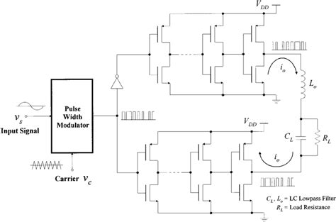 Class D Audio Amp Circuit Diagram - Circuit Diagram