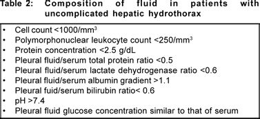 Hepatic hydrothorax