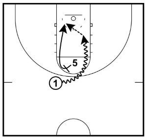 Pick and Roll for Basketball (Offensive Guide) - Basketball For Coaches