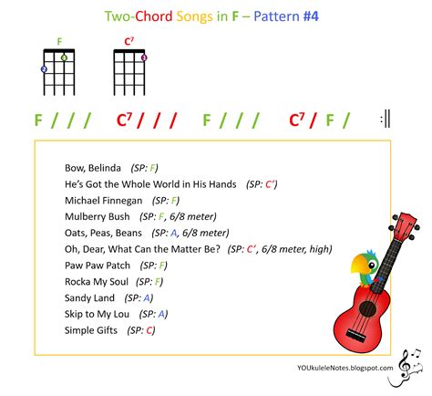 4 Chord Ukulele Songs - Sheet and Chords Collection