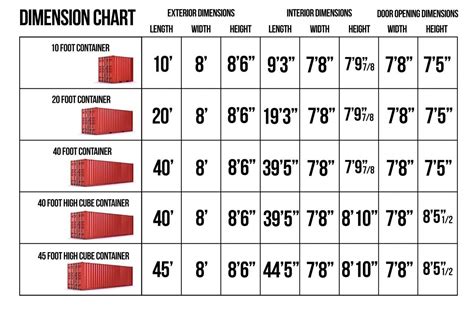 Shipping Container Sizes Chart