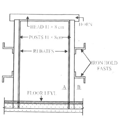 Standard Door Size|Standard Door Width| Standard Door Height| Standard ...