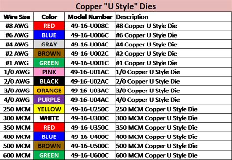 Wire Size Chart Awg Mcm