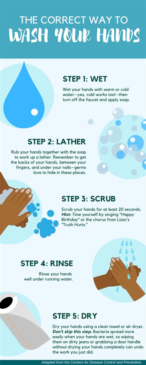 Help stop the spread of coronavirus: 5 steps to proper handwashing ...