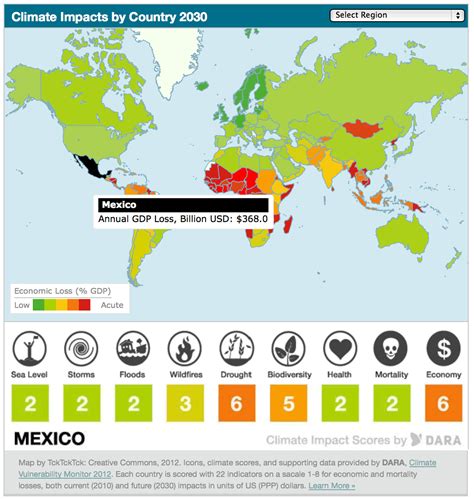 ESS Topic 7.2: Climate change – Causes and Impacts - AMAZING WORLD OF ...