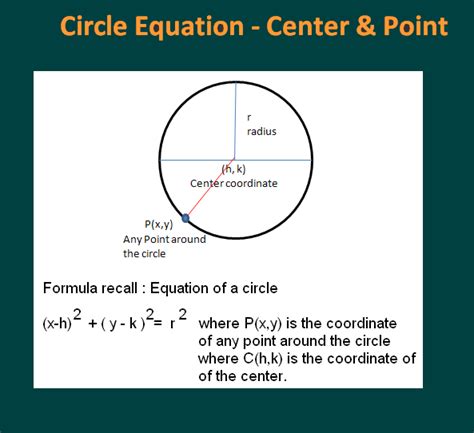 Find equation of circle calculator