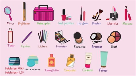 Makeup Items List With Names | Saubhaya Makeup